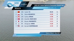 C1 Men's 200m Heat 3 / 2025 ICF Canoe-Kayak Sprint & Paracanoe World Cup Poznan Poland