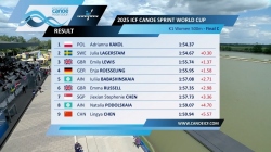K1 Women's 500m Final C / 2025 ICF Canoe-Kayak Sprint World Cup Szeged Hungary