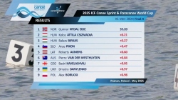 K1 Men's 200m Final A / 2025 ICF Canoe-Kayak Sprint & Paracanoe World Cup Poznan Poland
