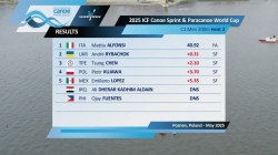 C1 Men's 200m Heat 2 / 2025 ICF Canoe-Kayak Sprint & Paracanoe World Cup Poznan Poland
