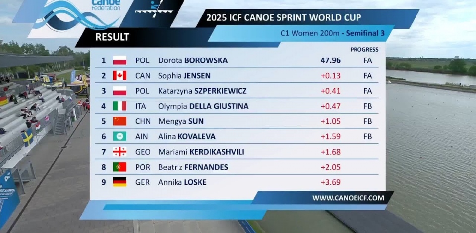 C1 Women 200m - Semi-Final 3 / 2025 ICF Canoe-Kayak Sprint World Cup Szeged