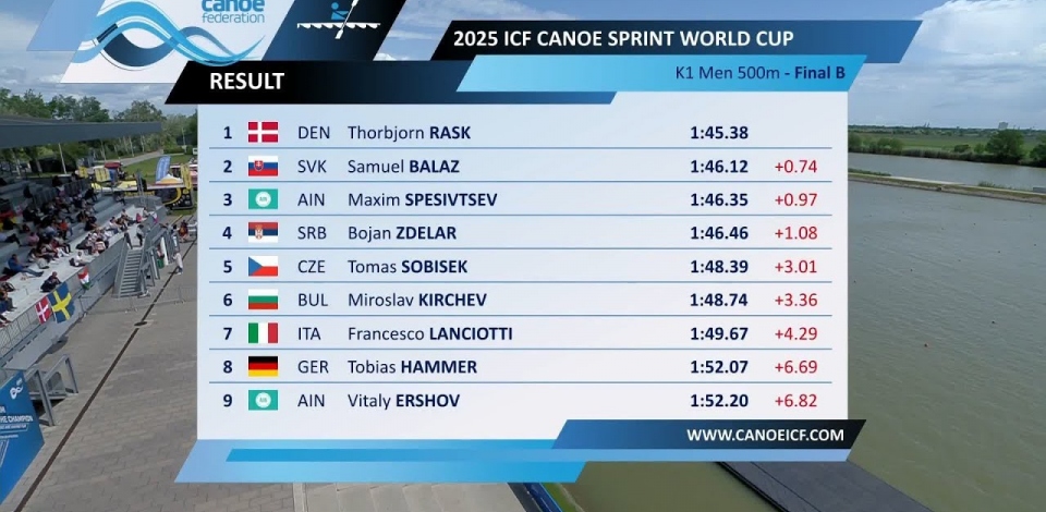 K1 Men 500m - Final B / 2025 ICF Canoe-Kayak Sprint World Cup Szeged