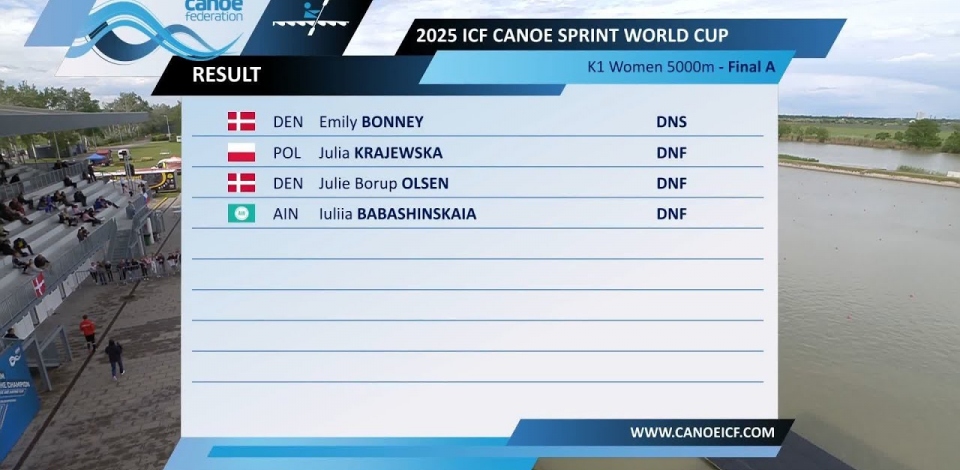 K1 Women 5000m - Final A / 2025 ICF Canoe-Kayak Sprint World Cup Szeged K1 Women 5000m - Final A / 2025 ICF Canoe-Kayak Sprint World Cup Szeged
