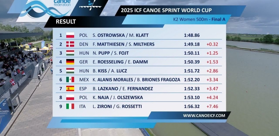 K2 Women 500m - Final A / 2025 ICF Canoe-Kayak Sprint World Cup Szeged