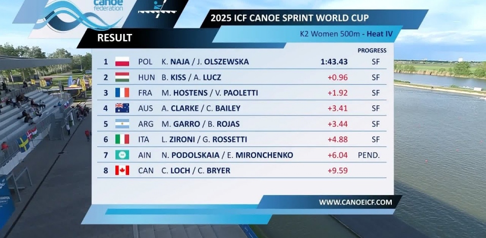 K2 Women's 500m Heat 4 / 2025 ICF Canoe-Kayak Sprint World Cup Szeged Hungary