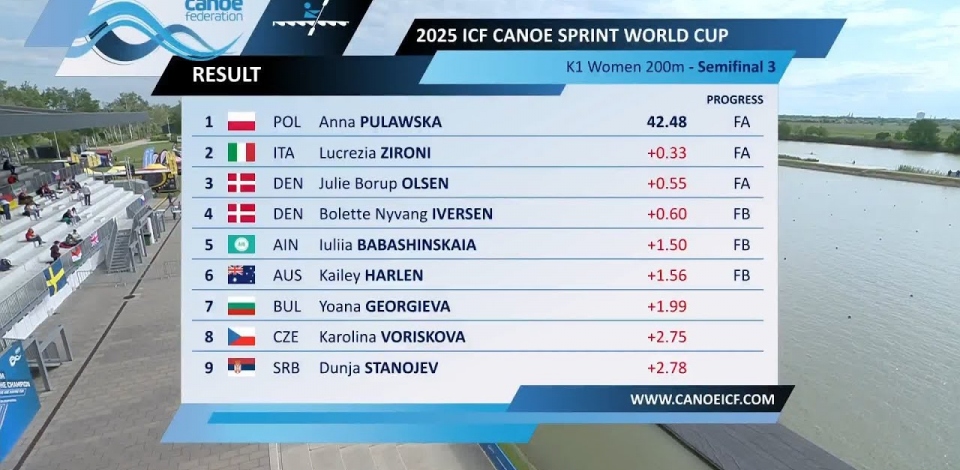 K1 Women 200m - Semi-Final 3 / 2025 ICF Canoe-Kayak Sprint World Cup Szeged