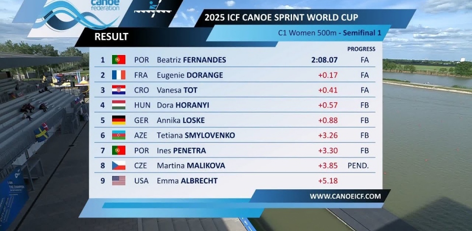 C1 Women 500m - Semi-Final 1 / 2025 ICF Canoe-Kayak Sprint World Cup Szeged