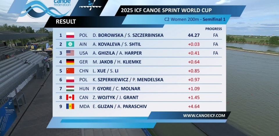 C2 Women 200m - Semi-Final 1 / 2025 ICF Canoe-Kayak Sprint World Cup Szeged C2 Women 200m - Semi-Final 1 / 2025 ICF Canoe-Kayak Sprint World Cup Szeged