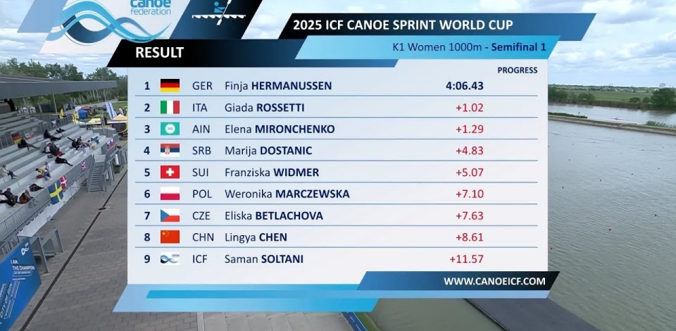 Women's K1 1000m Semi Final 1 / 2025 ICF Canoe-Kayak Sprint World Cup Szeged Hungary