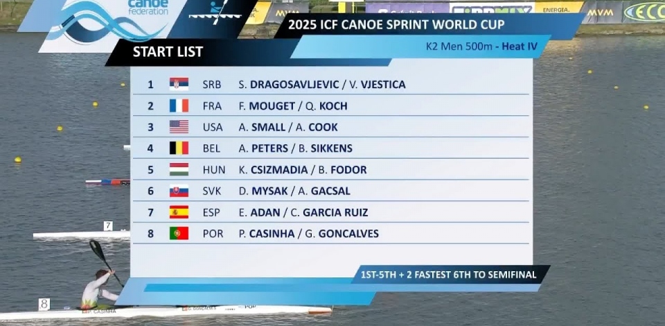 K2 Men's 500m Heat 4 / 2025 ICF Canoe-Kayak Sprint World Cup Szeged Hungary
