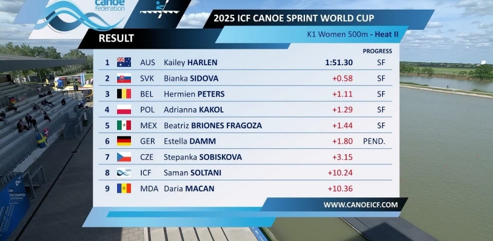 Women's K1 500m Heat 2 / 2025 ICF Canoe-Kayak Sprint World Cup Szeged Hungary