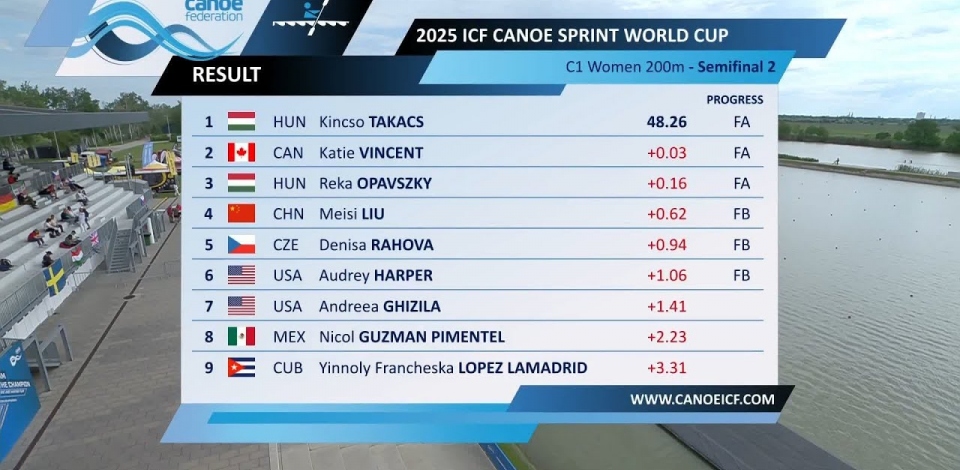C1 Women 200m - Semi-Final 2 / 2025 ICF Canoe-Kayak Sprint World Cup Szeged