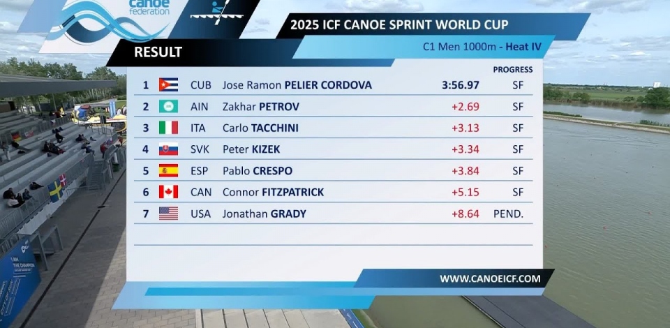 Men's C1 1000m Heat 4 / 2025 ICF Canoe-Kayak Sprint World Cup Szeged Hungary