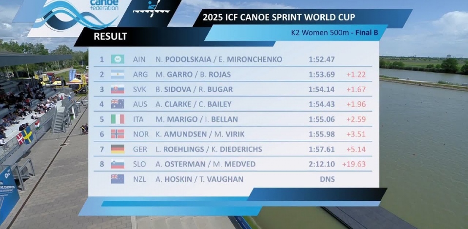 K2 Women 500m - Final B / 2025 ICF Canoe-Kayak Sprint World Cup Szeged