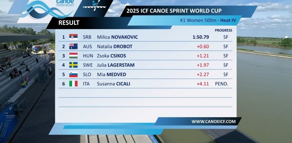 Women's K1 500m Heat 4 / 2025 ICF Canoe-Kayak Sprint World Cup Szeged Hungary