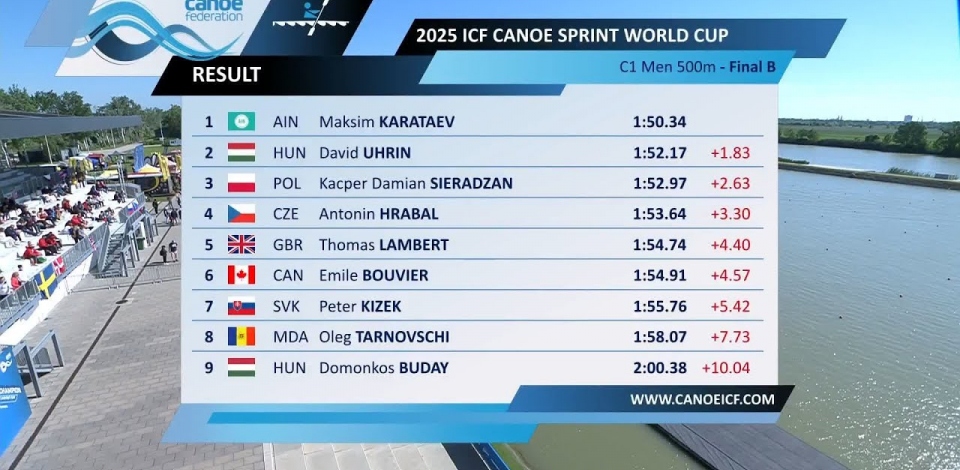 C1 Men 500m - Final B / 2025 ICF Canoe-Kayak Sprint World Cup Szeged