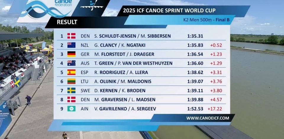 K2 Men 500m - Final B / 2025 ICF Canoe-Kayak Sprint World Cup Szeged
