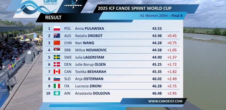 K1 Women 200m - Final A / 2025 ICF Canoe-Kayak Sprint World Cup Szeged