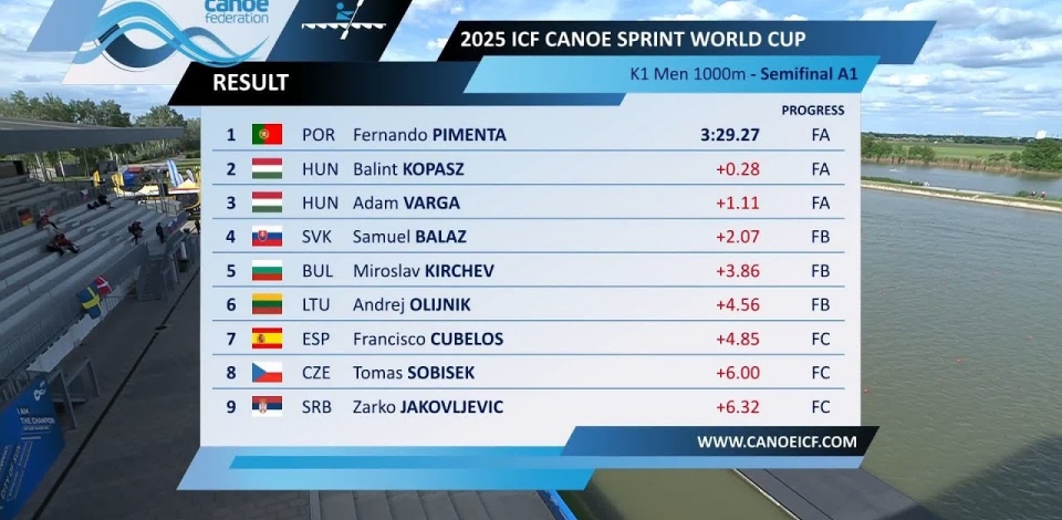 K1 Men 1000m - Semi-Final A1 / 2025 ICF Canoe-Kayak Sprint World Cup Szeged