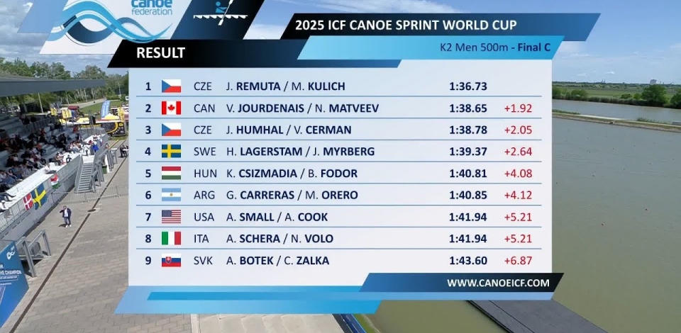 K2 Men 500m - Final C / 2025 ICF Canoe-Kayak Sprint World Cup Szeged