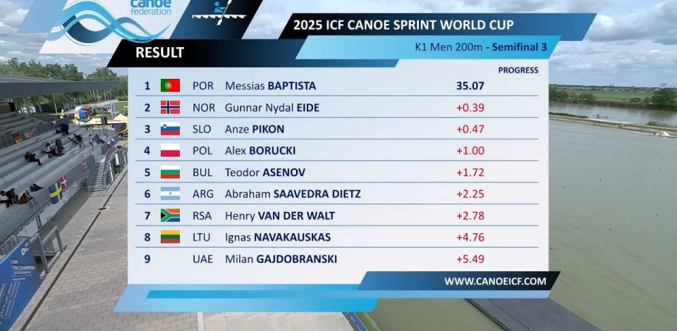 Men's K1 200m Semi Final 3 / 2025 ICF Canoe-Kayak Sprint World Cup Szeged Hungary