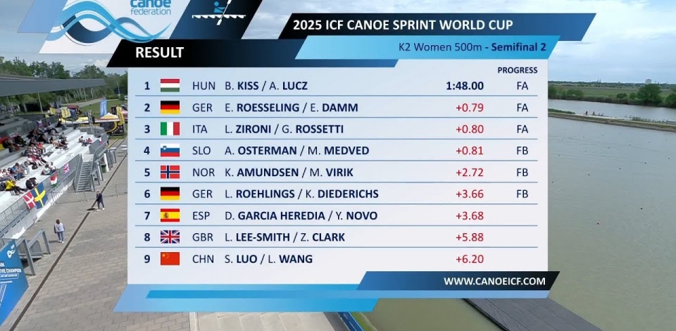 K2 Women 500m - Semi-Final 2 / 2025 ICF Canoe-Kayak Sprint World Cup Szeged