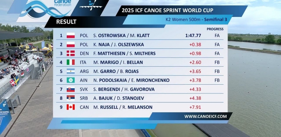 K2 Women 500m - Semi-Final 3 / 2025 ICF Canoe-Kayak Sprint World Cup Szeged