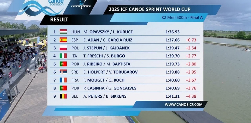 K2 Men 500m - Final A / 2025 ICF Canoe-Kayak Sprint World Cup Szeged