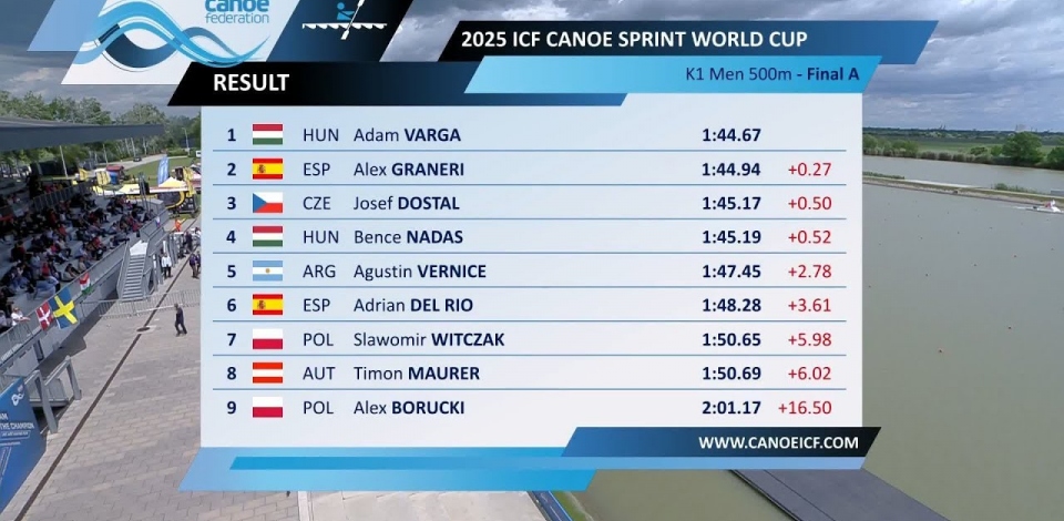 K1 Men 200m - Final A / 2025 ICF Canoe-Kayak Sprint World Cup Szeged
