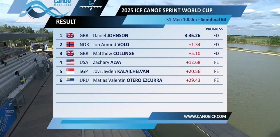 K1 Men 1000m - Semi-Final B3 / 2025 ICF Canoe-Kayak Sprint World Cup Szeged