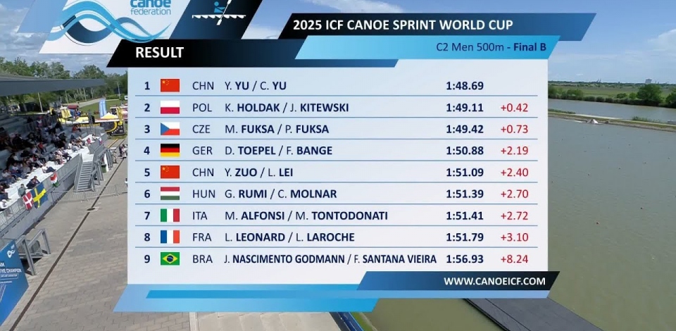 C2 Men 500m - Final B / 2025 ICF Canoe-Kayak Sprint World Cup Szeged