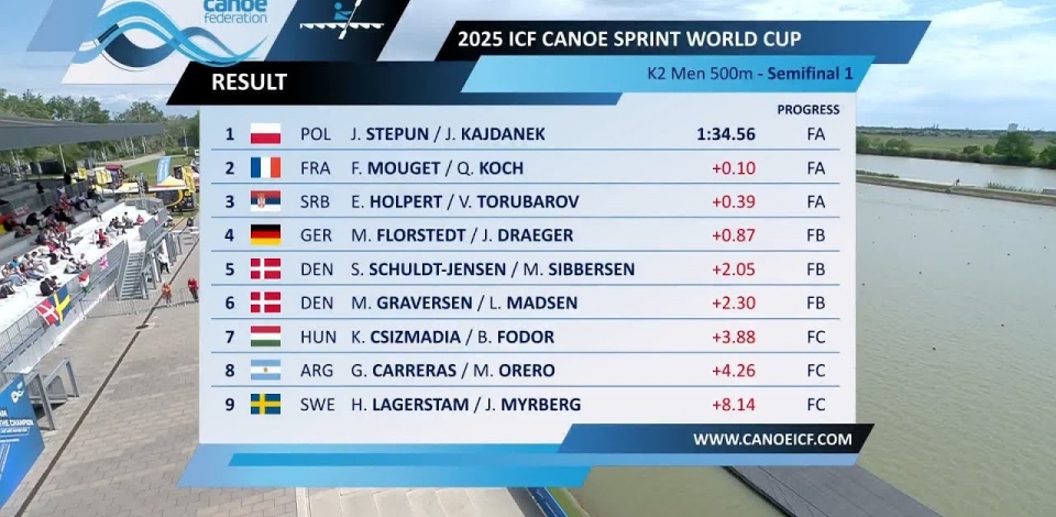 K2 Men 500m - Semi-Final 1 / 2025 ICF Canoe-Kayak Sprint World Cup Szeged