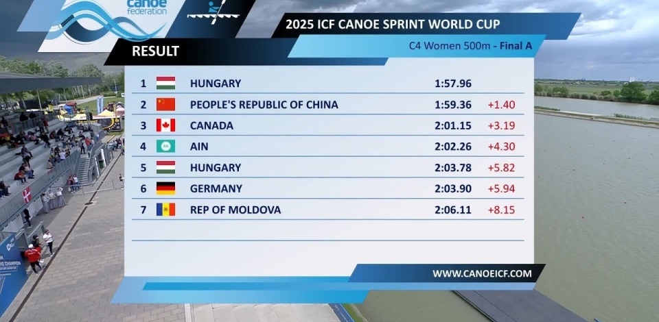 C4 Women 500m - Final A / 2025 ICF Canoe-Kayak Sprint World Cup Szeged