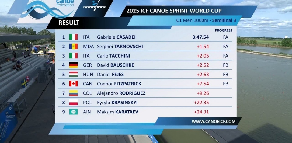 C1 Men 1000m - Semi-Final 3 / 2025 ICF Canoe-Kayak Sprint World Cup Szeged