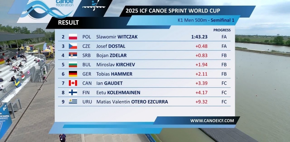 K1 Men 500m - Semi-Final 1 / 2025 ICF Canoe-Kayak Sprint World Cup Szeged K1 Men 500m - Semi-Final 1 / 2025 ICF Canoe-Kayak Sprint World Cup Szeged