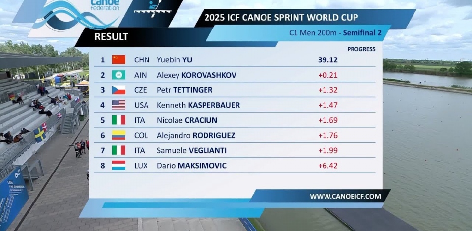 Men's C1 200m Semi Final 2 / 2025 ICF Canoe-Kayak Sprint World Cup Szeged Hungary
