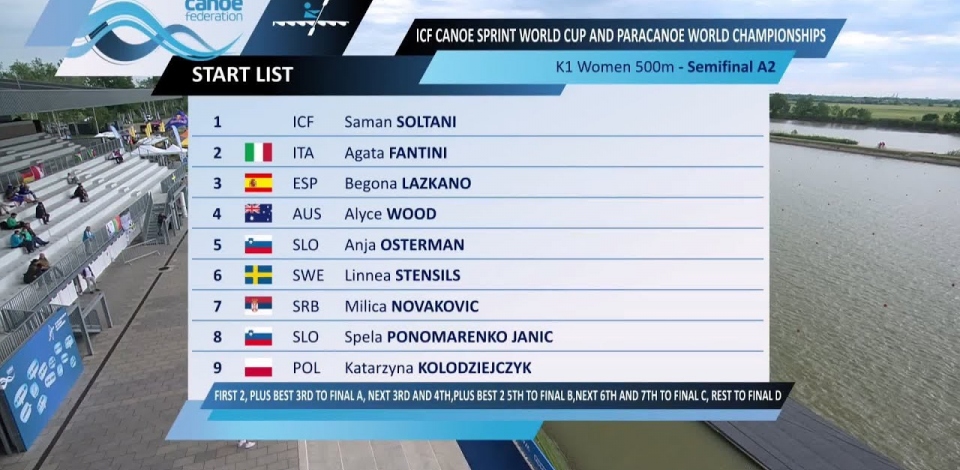 K1 Women 500m Semi Final A2 / 2024 Canoe-Kayak Sprint European Paris Olympic Qualifier Szeged