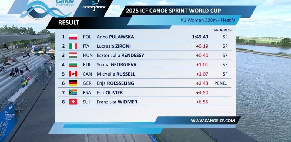 Women's K1 500m Heat 5 / 2025 ICF Canoe-Kayak Sprint World Cup Szeged Hungary