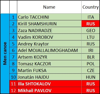 Barnual men canoe competitor list