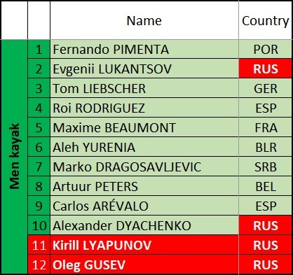 Barnual men kayak competitor list