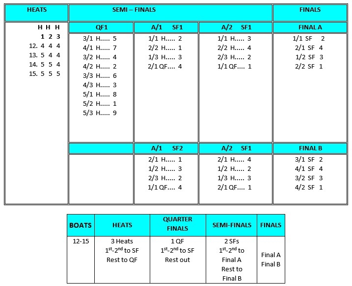 Barnaul progression system