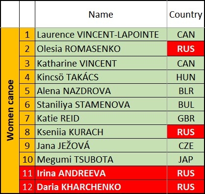 Barnual women canoe competitor list