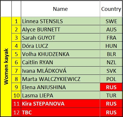 Barnaul women's kayak competitor list