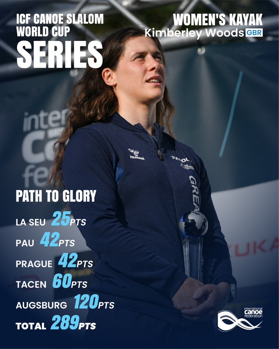 Kimberley Woods scored 289 points to win the overall K1 title 