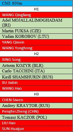 Linyi start list MC1 600m