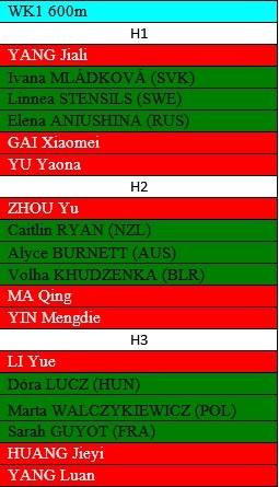 Linyi start list WK1 600m