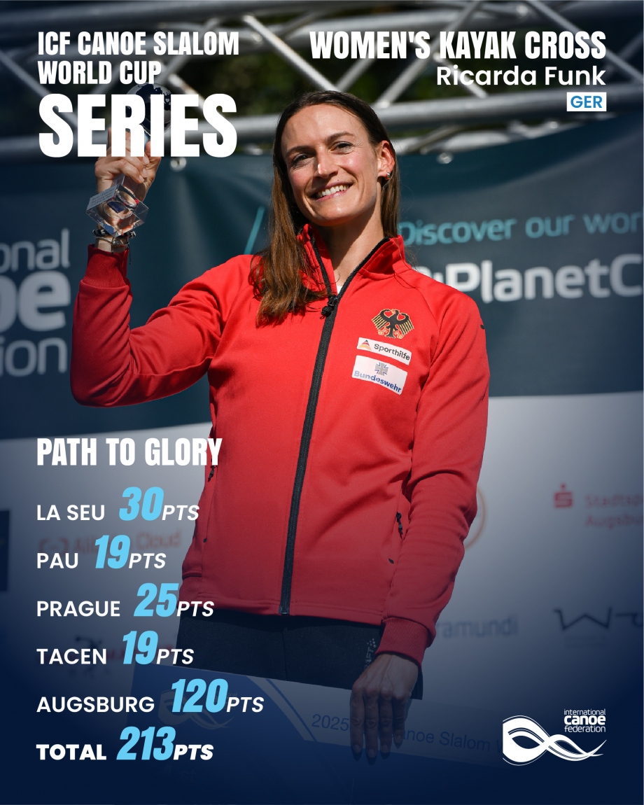 Ricarda Funk kayak cross overall world cup graphic 1